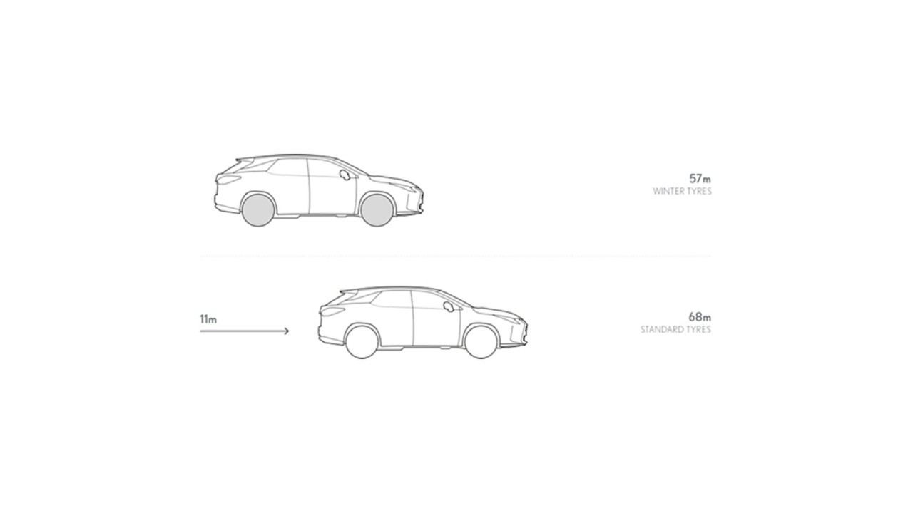 Icy roads stopping distance graphic 