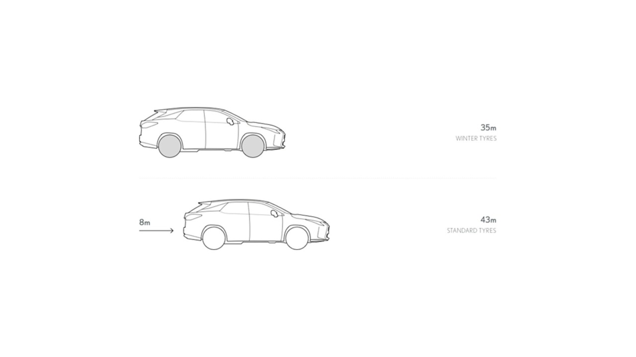 Snowy roads stopping distance graphic 